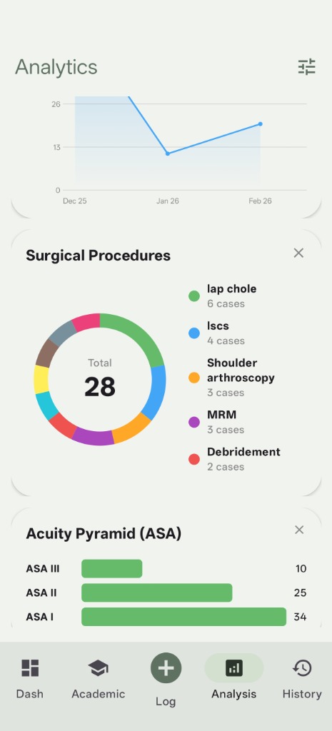 DigiLogBook Analytics